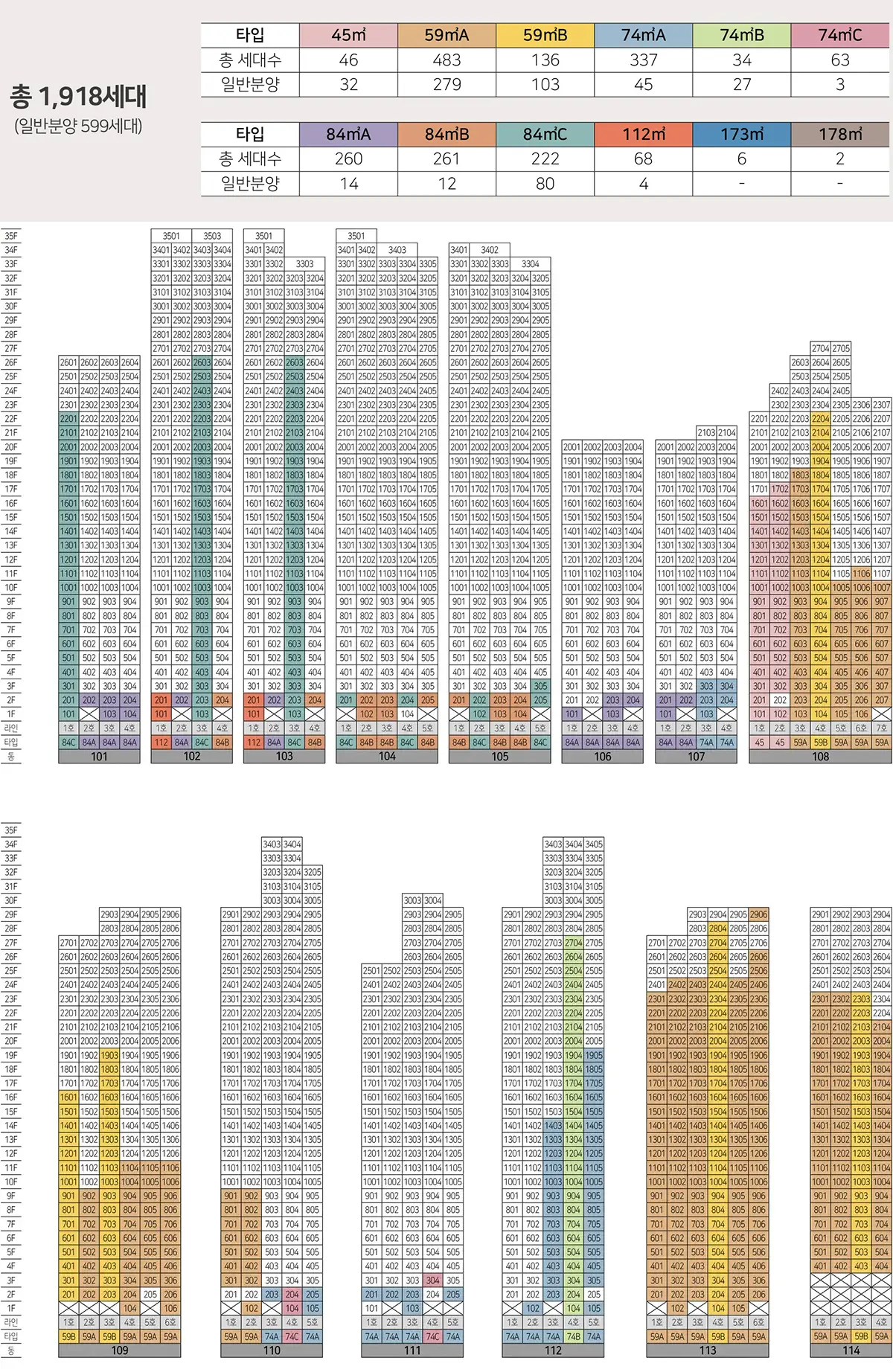 총 1,918세대 동호수
